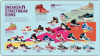 The-Evolution-of-Sneakers-From-Sportswear-to-Streetwear-Icon-Step-Into-History-How-Sneakers-Became-a-Global-Phenomenon Wonkey Donkey Bazaar